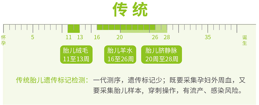 山东孕期亲子鉴定的流程,山东专业怀孕亲子鉴定中心地址查询