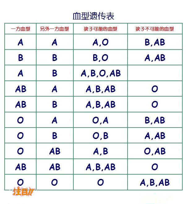 贵州孕期亲子鉴定中心结果需要多久,贵州怀孕亲子鉴定哪里能做